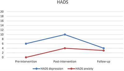 Psychotherapeutic Intervention for Adults With Acquired Brain Injury: A Case Study Using BackUp